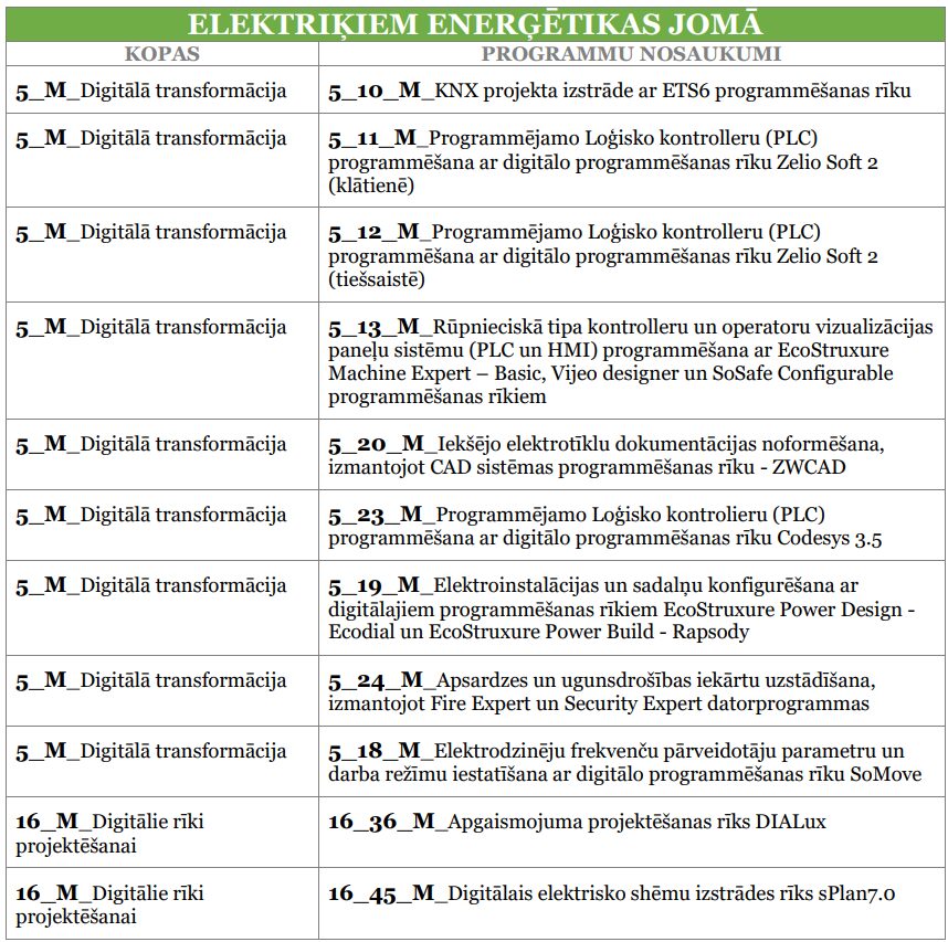 Datorprogrammas_elektrikiem_energetika-MC-MAGNUM-NVA.jpg